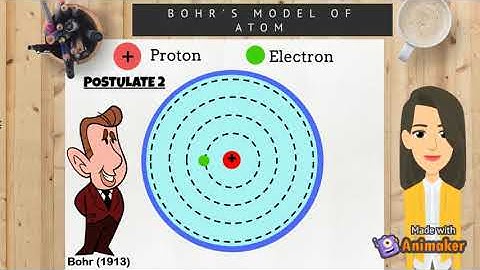 Week 3 Chemistry Bohr’s Atomic Model Lesson 2.1b SDS