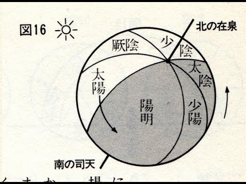 2059（4）The Oldest Copernician Theory 世界最古の地動説・黄帝内経byはやし浩司Hiroshi Hayashi