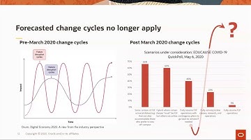 How Enterprise Performance Management EPM Can Help Institutions Adapt and Overcome