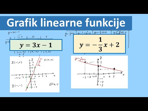 Video: Kako transformirati linearne funkcije?