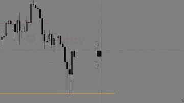 How I made $50,000 Trading Nasdaq $NQ | ICT Concepts