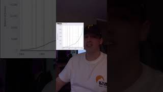 Sats  Usd bitcoin america usa money