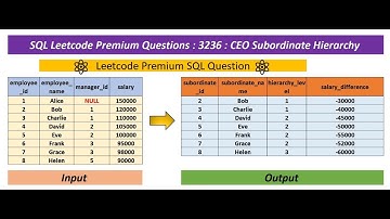 leetcode premium | 3236 | ceo subordinate hierarchy | recursive cte