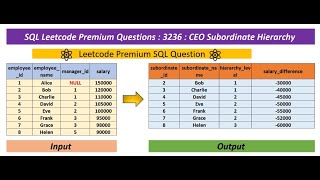 leetcode premium | 3236 | ceo subordinate hierarchy | recursive cte