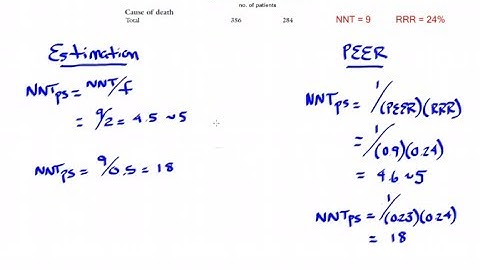 How To Calculate Patient Specific Number Needed To Treat