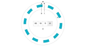 Rotary Encoder Widget