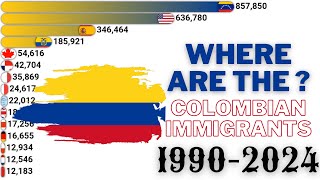WHERE ARE COLOMBIAN IMMIGRANTS BY COUNTRY | 1990-2024