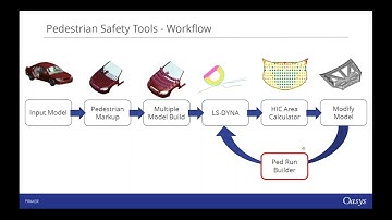 Pedestrian Safety Tools Series  #1 Pedestrian markup and pedestrian model build