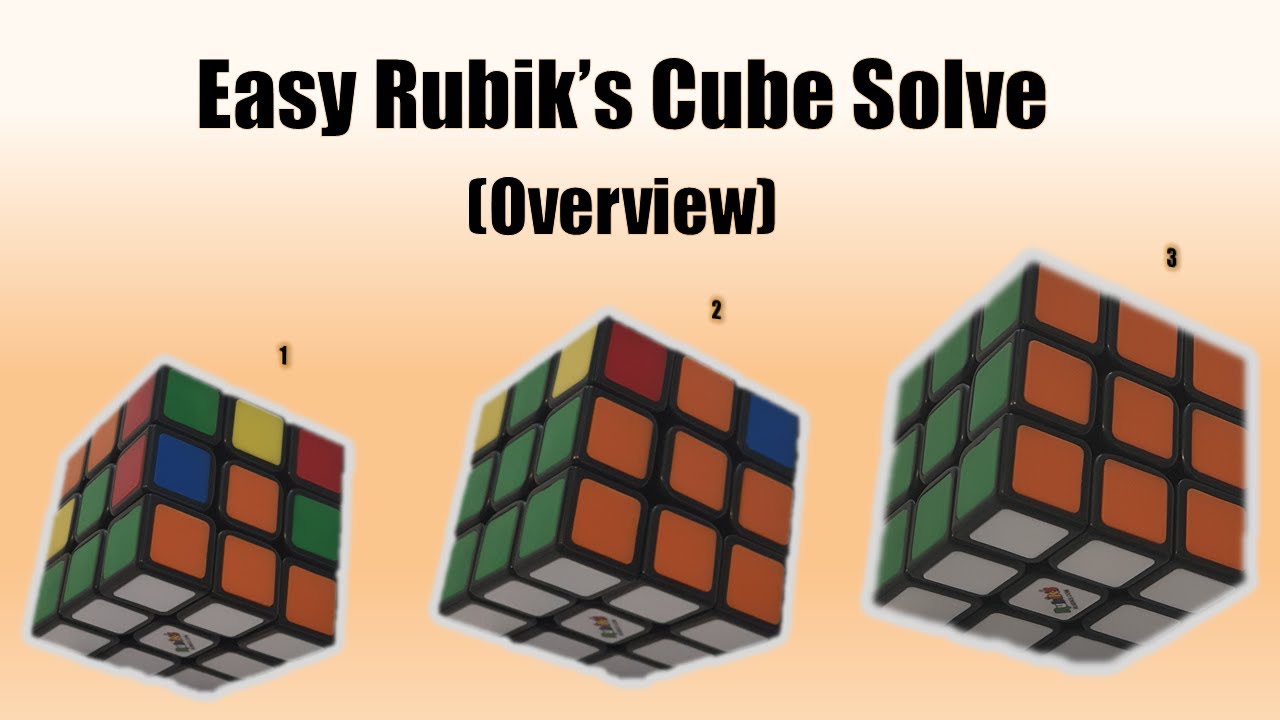 Could cube. How to solve Rubik's Cube.