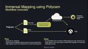 IMMERSAL MAPPING - Using Polycam