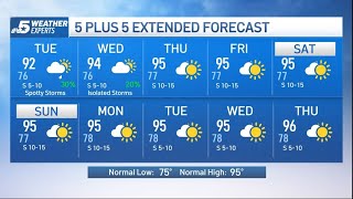 NBC 5 Forecast: Warm and muggy with scattered storms | NBCDFW