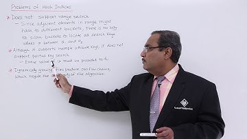 DBMS - Problems of Hash Addresses