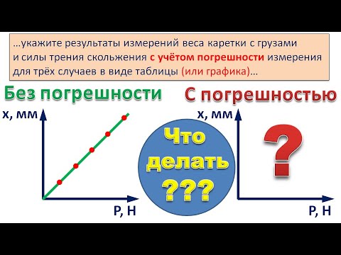 Как на графике указать результаты измерений с учетом погрешности?