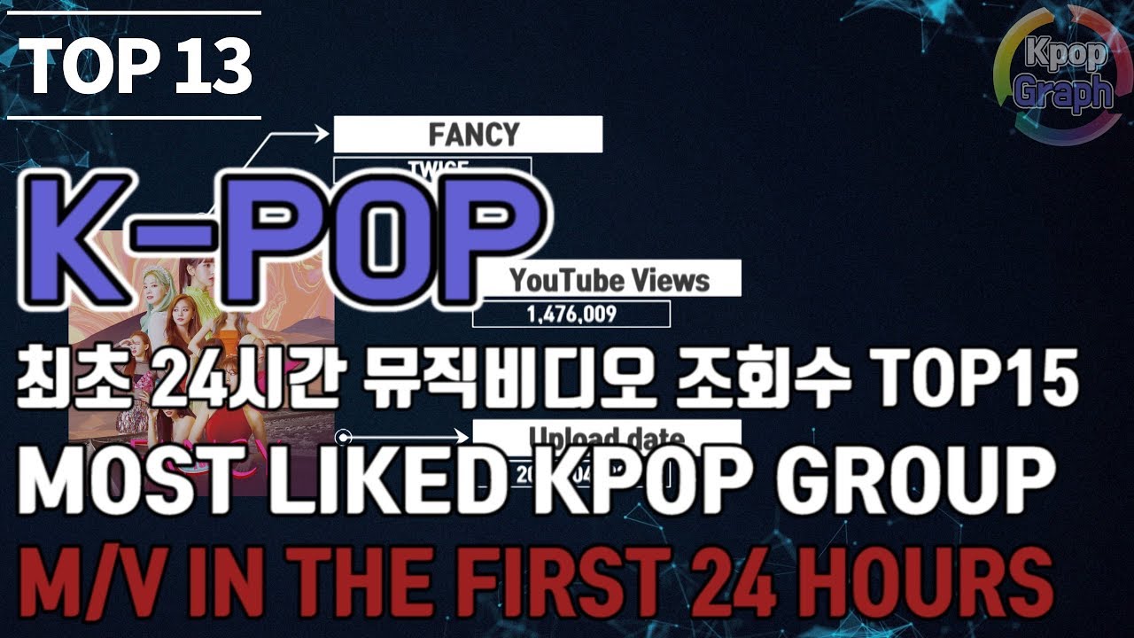 MOST LIKED KPOP GROUP M/V IN THE FIRST 24 HOURS TOP15 [Data