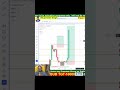 Scalping #reel #viral #optionstrading #trading #nifty #btc  #sensex  #bstrader #sharemarket #stock