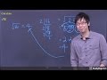 Understanding Square Roots and Prime Factorization