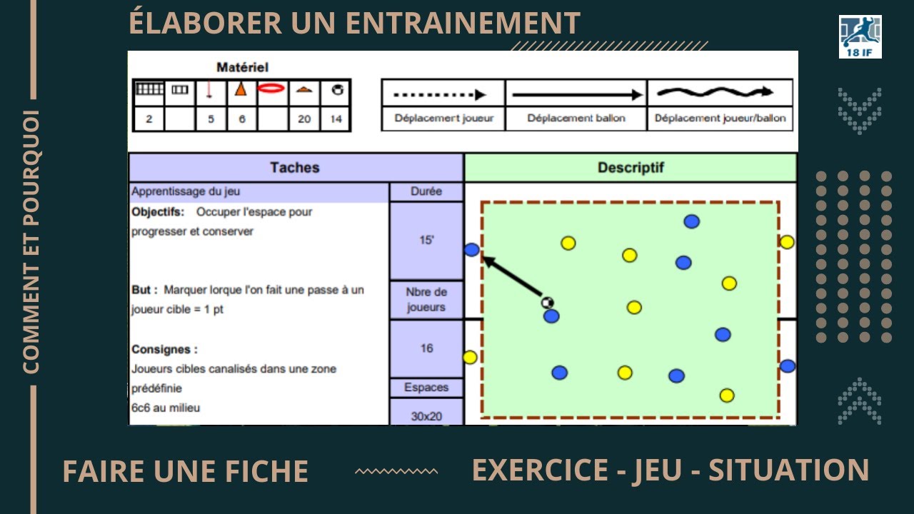 Comment créer un entrainement et une fiche d'entrainement? (Pour club amateur)