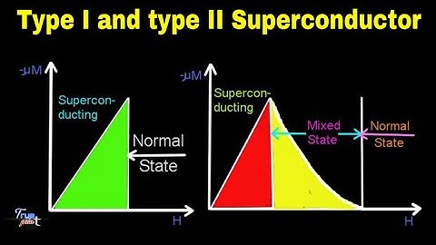 Type I  and Type II superconductor || in Hindi