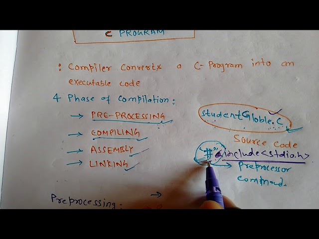 Understanding C Program Compilation Process Youtube 8.4 Process Of