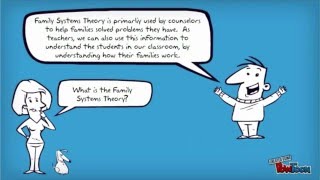 Family Systems Theory - Educ 111