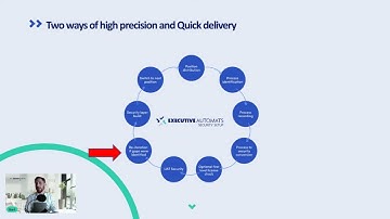 Custom Security Roles Configuration in Dynamics 365 - How to Start?