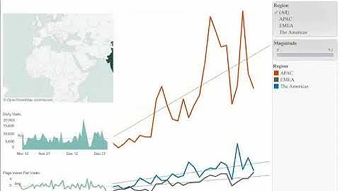 Tableau Training & Tutorials   09 06 Tableau Server   Interacting with Content in App