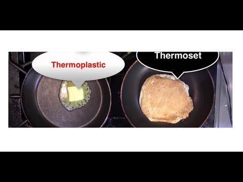 فيديو: ما هو البلاستيك بالحرارة؟