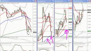 FOREX FUNDAMENTALS | MONDAY 18 JUN 2012