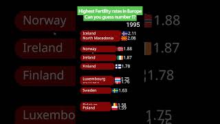 When is the trend changing? #ireland #fertility #population #economy #data Source: Eurostat