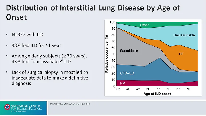 Introduction: Epidemiology - Interstitial Lung Disease: Altering the Disease Course