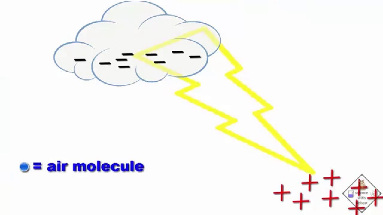 How Is Lightning And Thunder Formed Animaiton A Science With Bobert Video Short Youtube