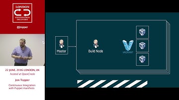 June 2016: Jon Topper - Continuous Integration with Puppet manifests | LondonCD meetup group