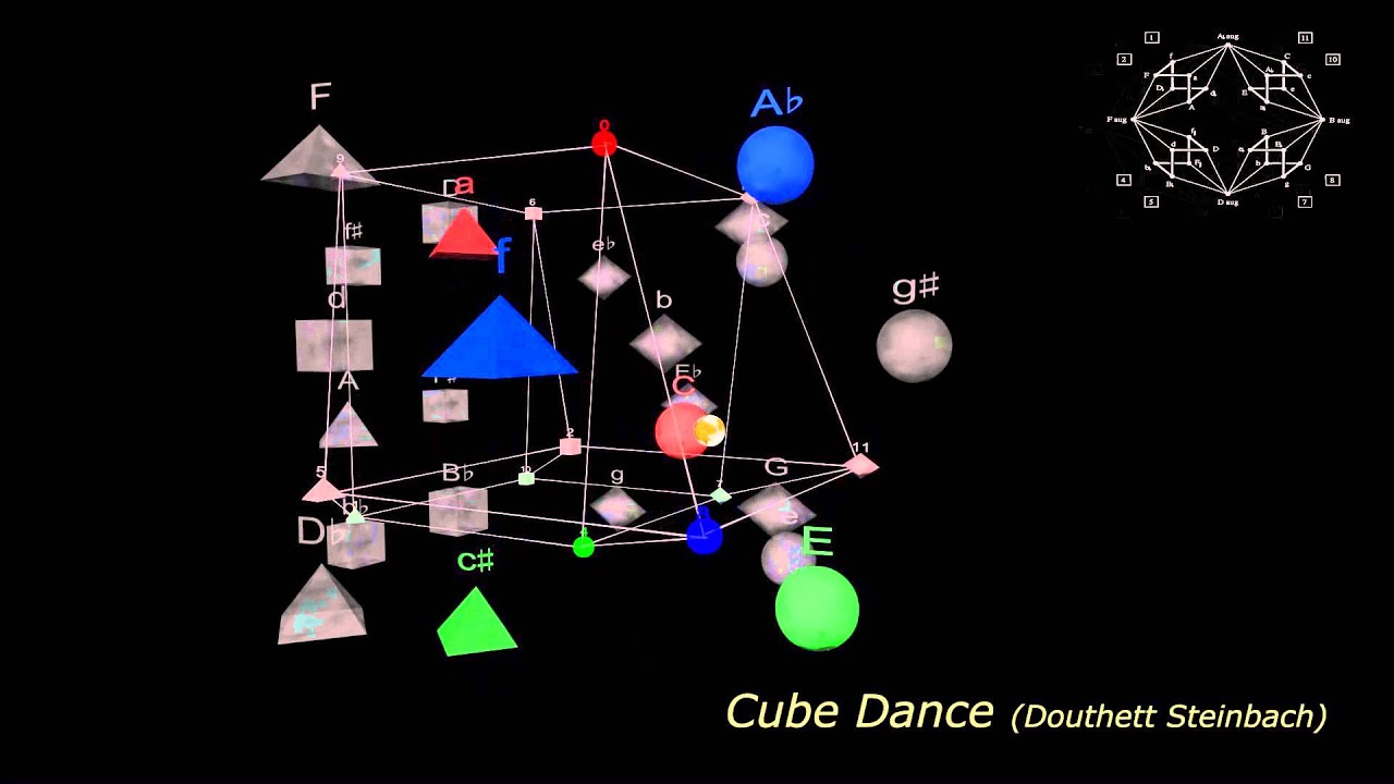 Chap 19 Embed Graph to 4D