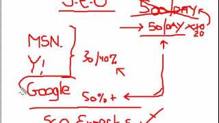 Mastering the Basics of search engine optimization HD- seo part1