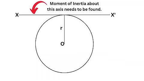 A thin wire of length L and uniform linear mass density is bent into a circular loop with centre at