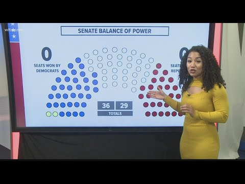 Key races in