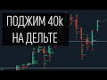 Биткоин ведут на пробой! О чём говорят кластера и дельта?