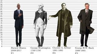 Heights of U.S. Presidents (2022)