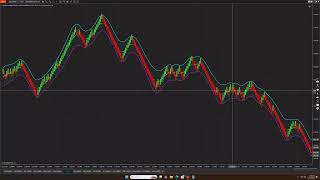riverbands indicator for nt8 ninjatrader futures renko