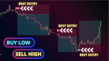 Forex Buy Sell Signal Tradingview Indicators For Scalping And Day Trading