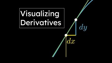 Visualisation of Derivatives