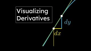Visualisation of Derivatives