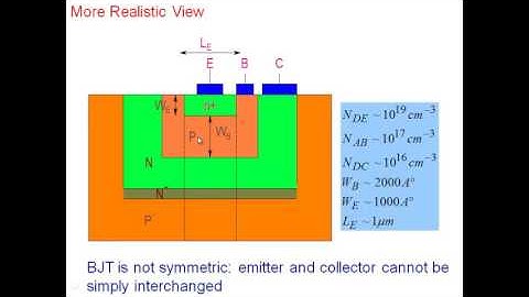 Bipolar Junction Transistor Basic Operation part-1