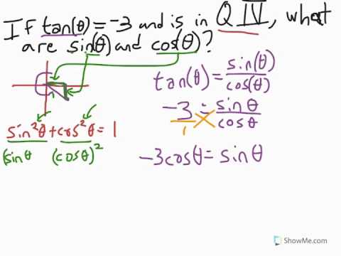 Example: How to find sine and cosine from tangent - YouTube