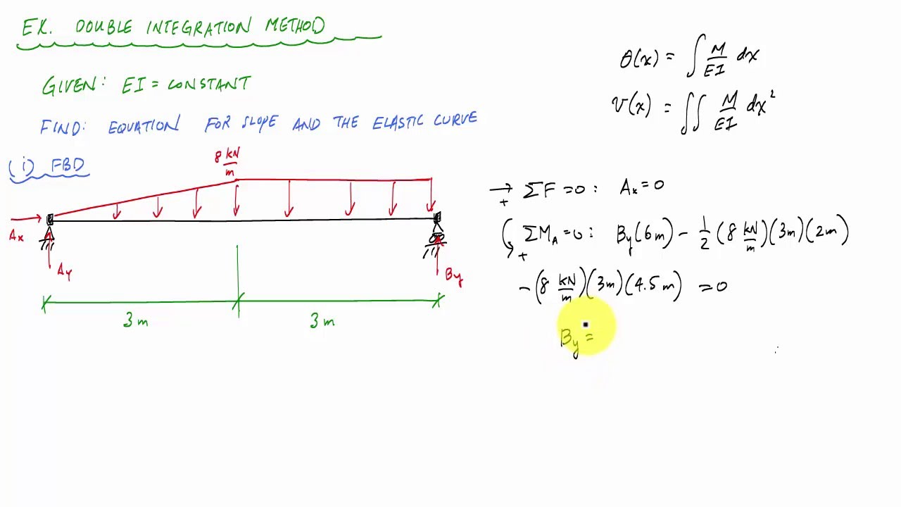 Double integration method example 2 1 2 mechanics of materials