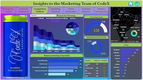 Codebasics Resume Project Challenge #6  Full Video