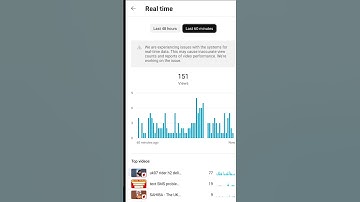 A We are experiencing issues with the systems for real-time data. This may cause inaccurate view ?
