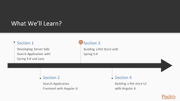 Application Development with Spring 5.0 and Angular 6: The Course Overview | packtpub.com