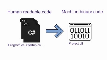 C# From Scratch - 01.02 .NET & .NET Core