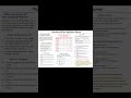 Class 11 Chemistry | Some basic concepts of chemistry | NEET & JEE Preparation | Beyond the Bonds